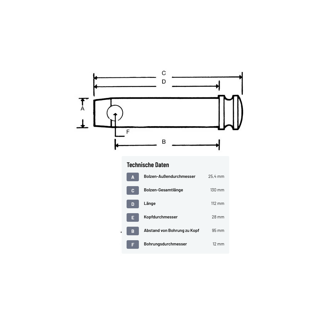 Bolzen 25.4x95mm Kat.2 Kramp