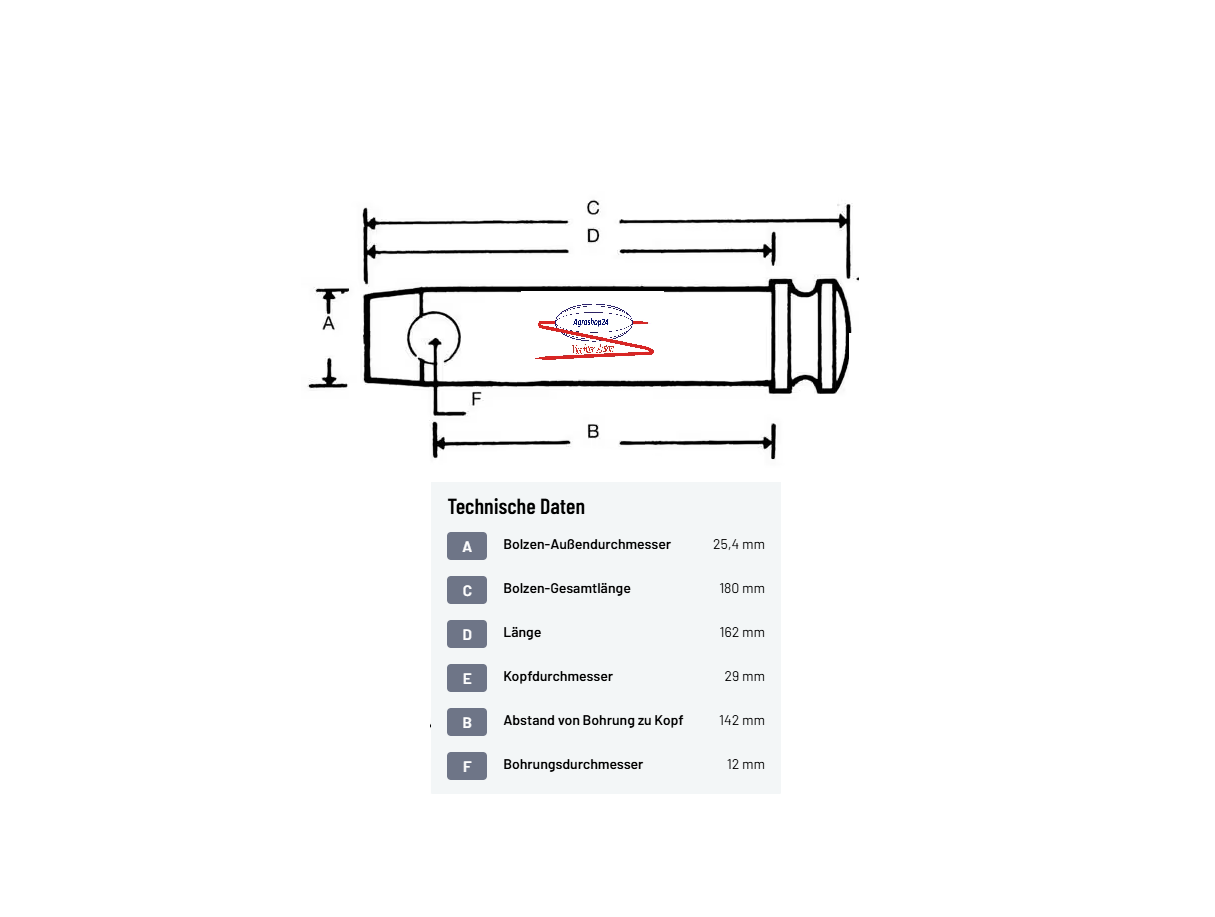 Bolzen 25.4x142mm Kat.2 Kramp