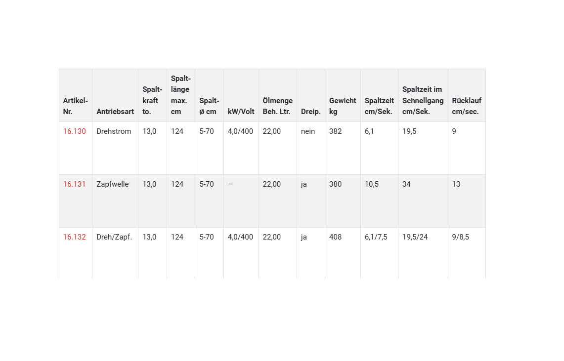 WIDL Holzspalter HF-130 Topfix Zapfwelle oder 400VDrehstrom 13 t. Spaltkraft
