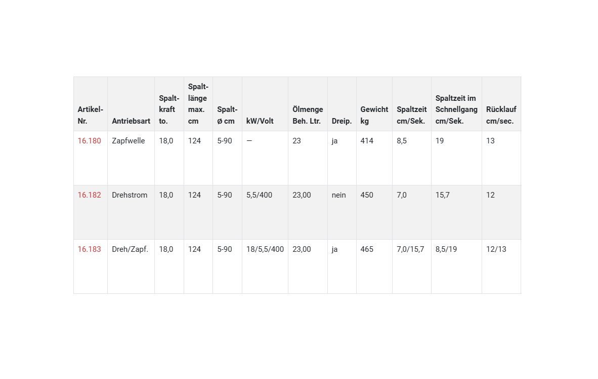 WIDL Holzspalter HF-180 Topfix Zapfwelle oder 400VDrehstrom 18 t. Spaltkraft