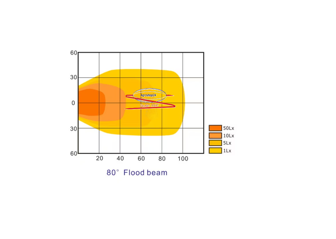 LA10044 Arbeitsscheinwerfer LED, 40W, 4000lm, quadratisch, 10-30V,  Flutlicht, Kramp